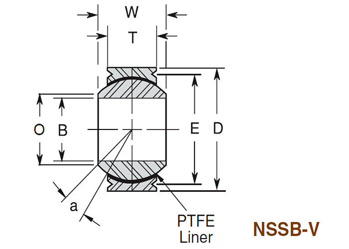 NSSB - V kugelförmiger Kugellager-Edelstahl-materielle gesenkte Rennenge-Reihe