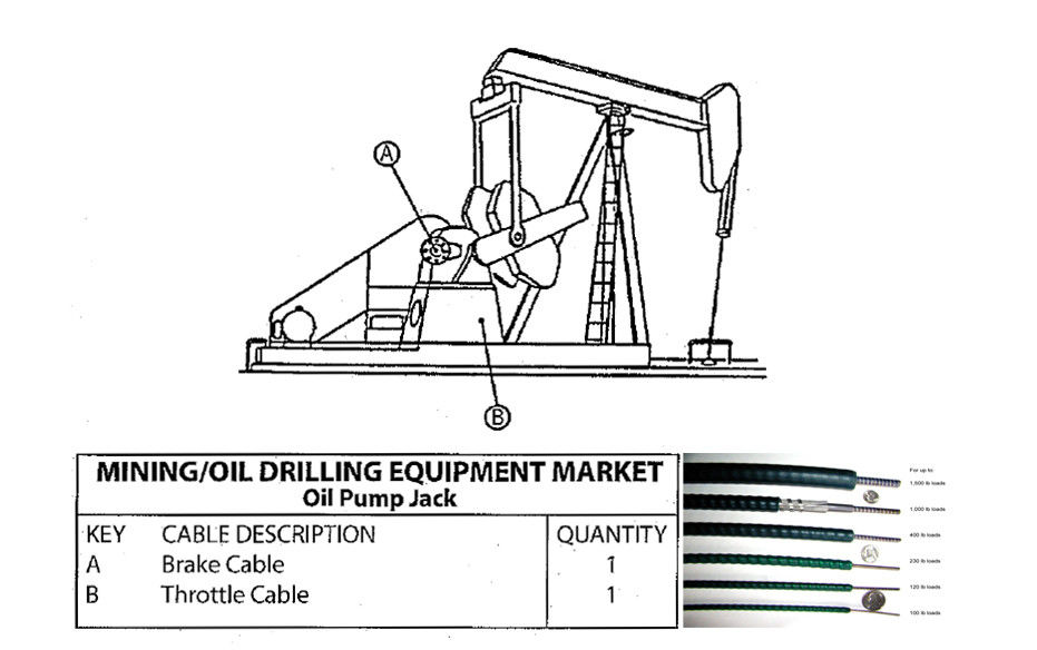 Flexibler Wellenzahnrad-Schiebeseilzug für das Bergbau/Erdölbohrungs-Ausrüstung
