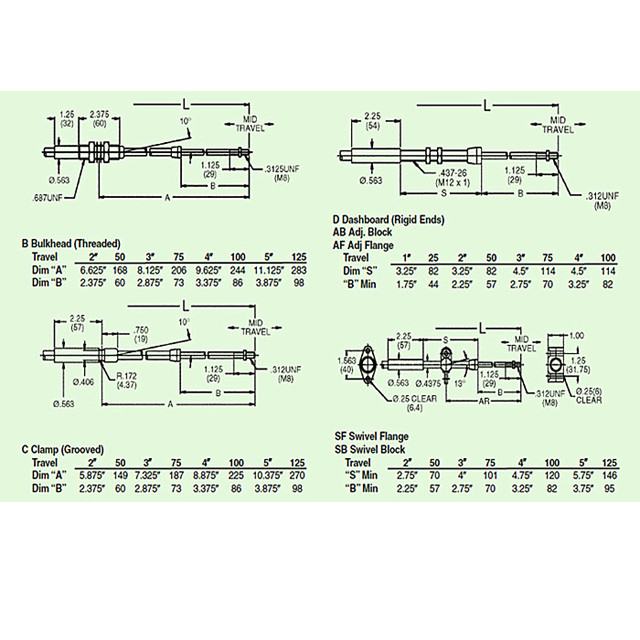 Dauerhafter Gangschaltungs-Seilzug/Universal- Drossel-Kabel-Ausrüstung Gegentakt-4B45 - Reihe M8