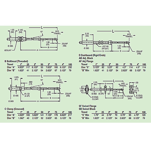Einfach installieren Sie Gang-Änderungs-Kabel, 4B45 - allgemeinhindruck/Zug-Kabel der Reihen-M6