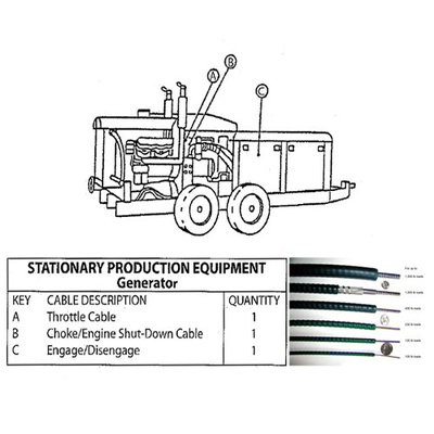 Dämpfungsärme mechanische Seilzug-stationäre Produktions-Ausrüstungs-Ersatzteile