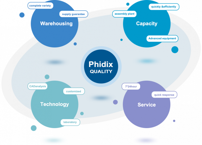 Phidix Motion Controls (Shanghai) Co., Ltd. Fabrik Tour