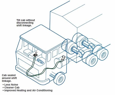 Industrie-Steuerungskabel/Push-Pull-4b kostengünstig