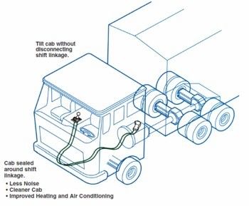 t Spezifikationen für Flex-Pull-Steuerkabel