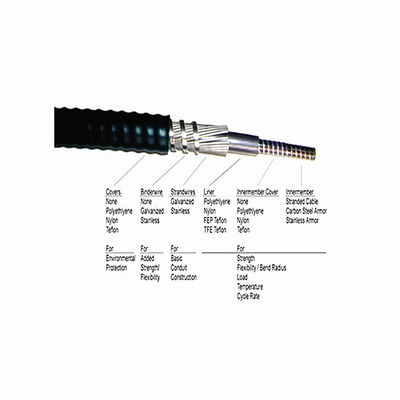 PE/PP/PVC Außenfläche Mechanische Steuerung Kabel Außenhülle für lange Lebensdauer