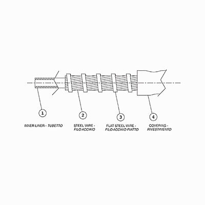 PE/PP/PVC Außenfläche Mechanische Steuerung Kabel Außenhülle für lange Lebensdauer