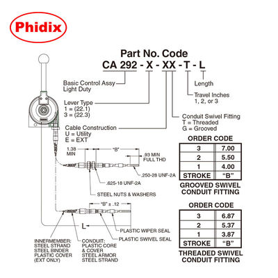 Leichter mechanischer Steuerhebel