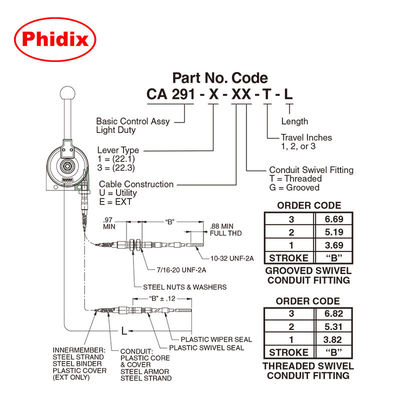 Leichter mechanischer Steuerhebel