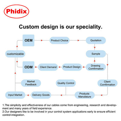 pull only control cable series overview