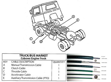 Langlebiges Schaltgetriebe-Steuerkabel Mechanische Steuerkabel Lkw und Bus Ersatzteile
