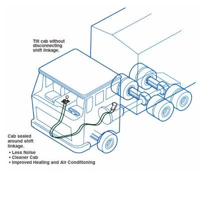 Langlebiges Schaltgetriebe-Steuerkabel Mechanische Steuerkabel Lkw und Bus Ersatzteile