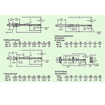 Dauerhaftes Getriebewechselsteuerkabel / Universal-Drosselkabel-Kit Push Pull 4B45 - M8-Serie